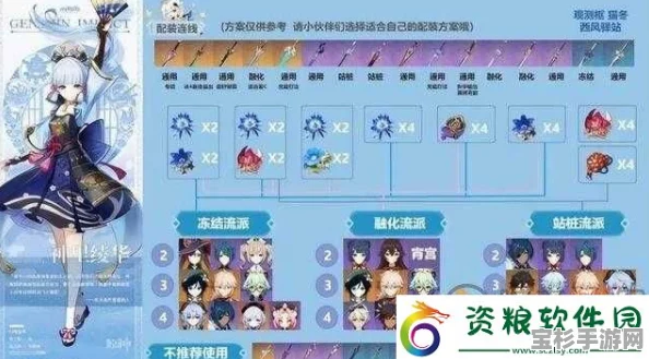 原神神里绫华高效阵容搭配攻略，全面解锁你的极致战斗潜能