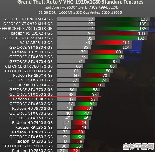 深入解析GTA5补血机制与PC平台高效操作实战指南