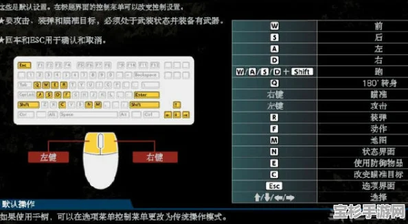 生化危机0，HD重制版PC版，30+按键设置全攻略，定制你的专属操控体验