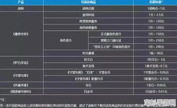 网易游戏退款难不难？一文带你轻松搞定退款流程