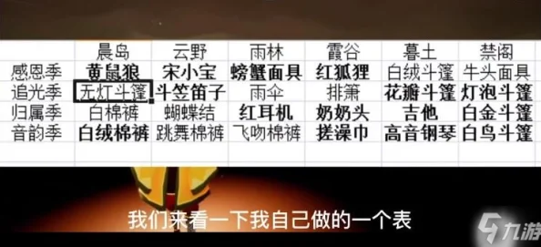 光遇手花先祖兑换表怎么用？一文带你全面了解兑换技巧！
