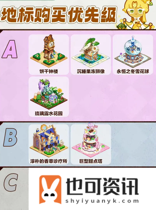 冲呀饼干人优先购买什么地标更好