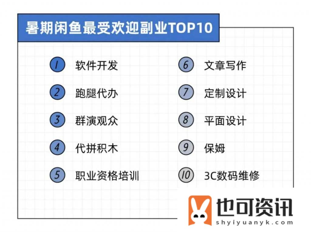 闲鱼经济爆火
