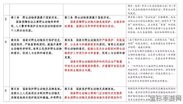 如何有效呼吁并推动动物保护法的完善与实施？一份行动指南