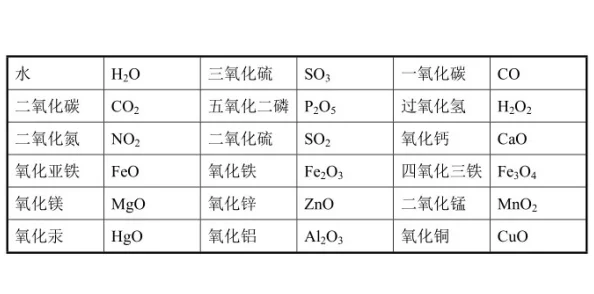 五氧化二磷，你了解它的神奇作用与应用吗？探索化学世界的多面手