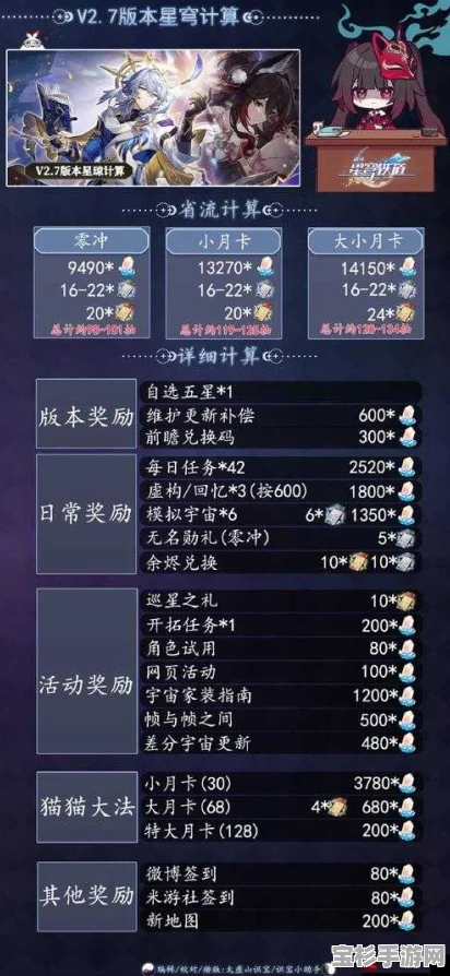 崩坏星穹铁道，高效游戏体力规划与使用技巧建议