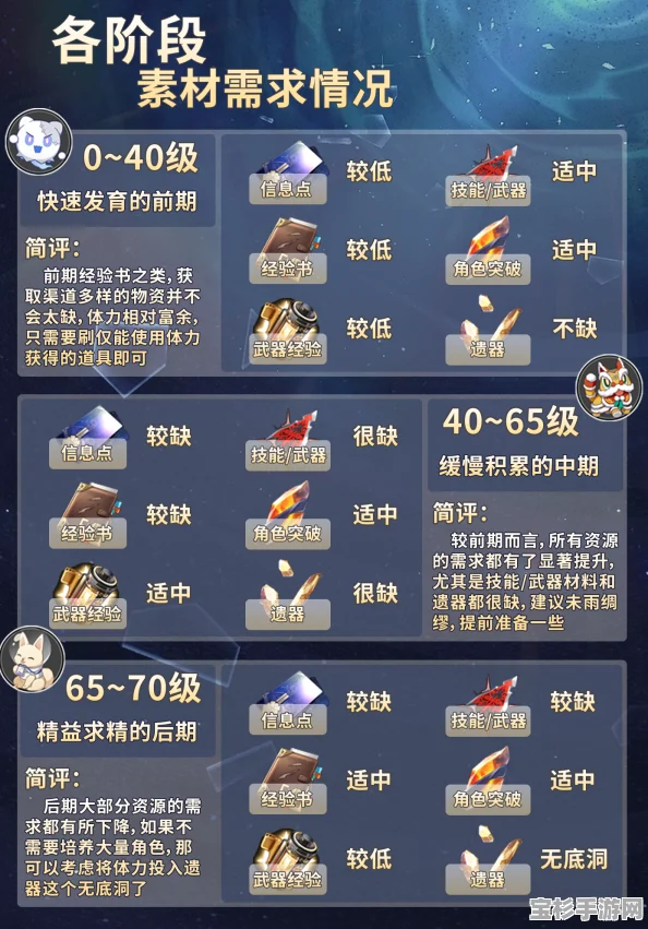 崩坏星穹铁道，高效游戏体力规划与使用技巧建议