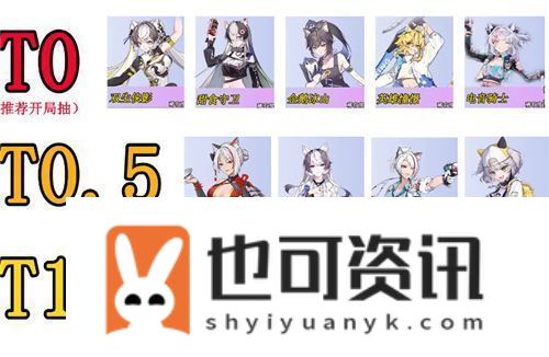 猫之城什么角色厉害