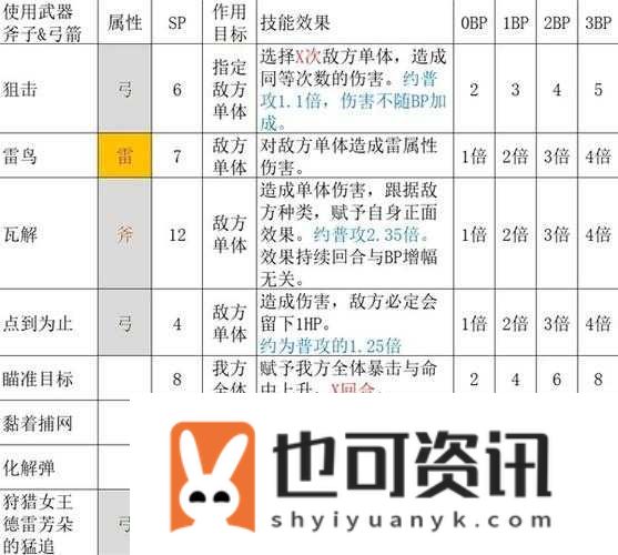 猎人职业在八方旅人中究竟如何