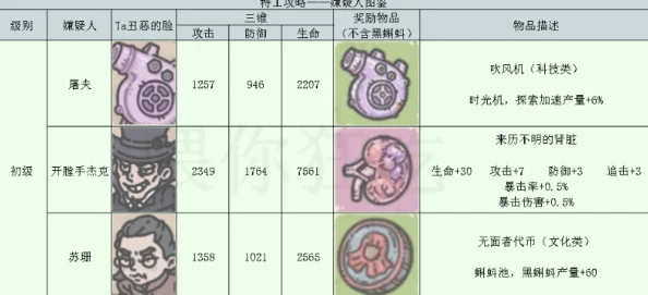 揭秘最强蜗牛江湖，嫌疑人选项与奖励攻略，助你步步为营成就霸业
