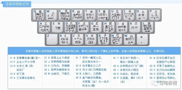 如何快速掌握五笔打字技巧，金山打字通助你一臂之力？