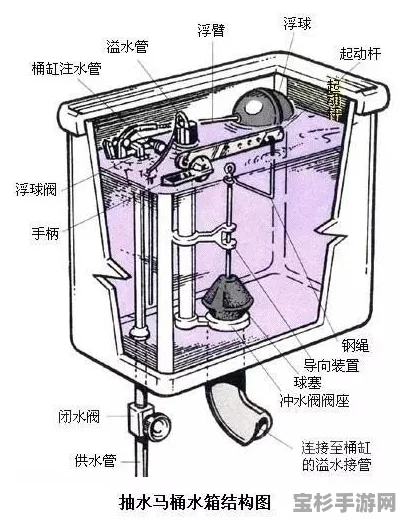 马桶原理结构图解，揭秘家居必备品的内部奥秘，轻松掌握维修技巧