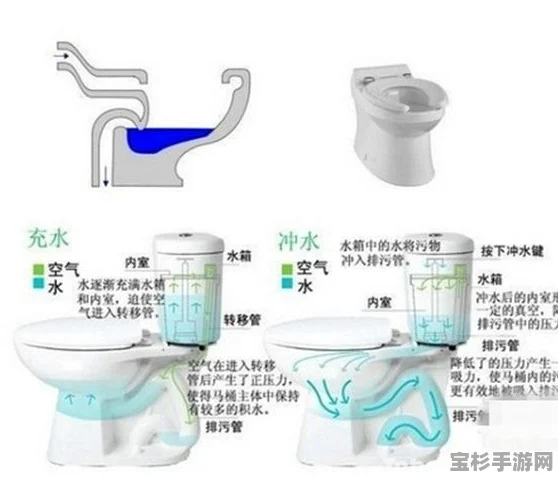 马桶原理结构图解，揭秘家居必备品的内部奥秘，轻松掌握维修技巧