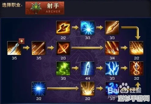 如何在神曲中玩转极端弓手技能加点？探索非凡战斗体验