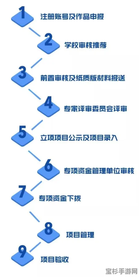 如何轻松制作一份专业又高效的申请表？掌握这些技巧很关键