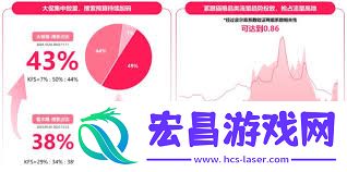 小红书如何投放宠物聚光