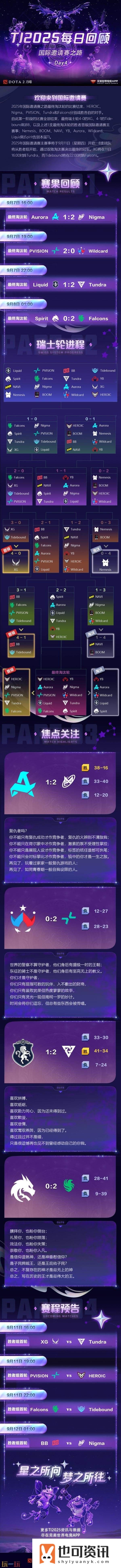 2025年国际邀请赛TI14八强诞生！主赛事9月11日开始