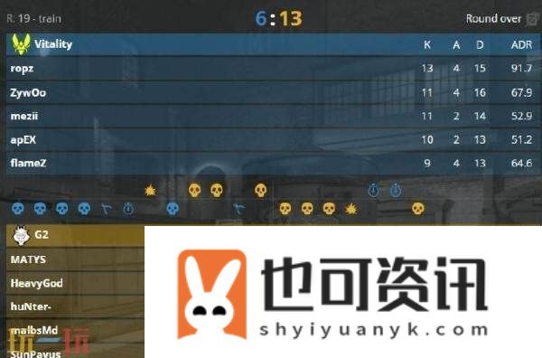 Blast伦敦赛已结束！G2夺得冠军！⁠HeavyGod荣膺本次MVP