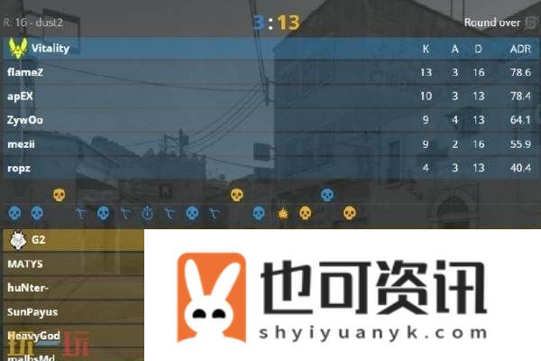 Blast伦敦赛已结束！G2夺得冠军！⁠HeavyGod荣膺本次MVP
