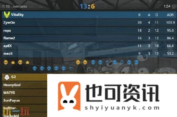 Blast伦敦赛已结束！G2夺得冠军！⁠HeavyGod荣膺本次MVP