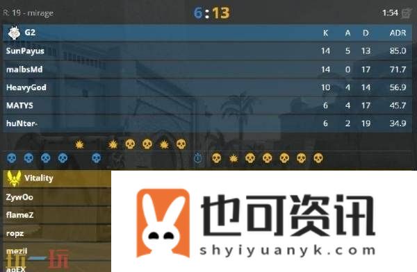 Blast伦敦赛已结束！G2夺得冠军！⁠HeavyGod荣膺本次MVP