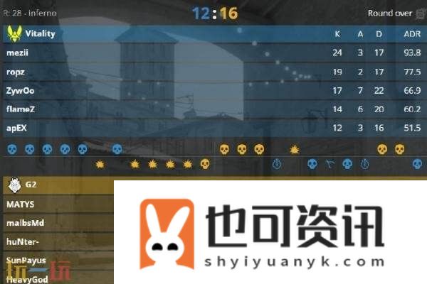 Blast伦敦赛已结束！G2夺得冠军！⁠HeavyGod荣膺本次MVP