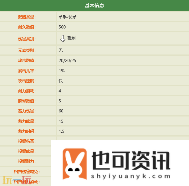 碎石矛制作方法