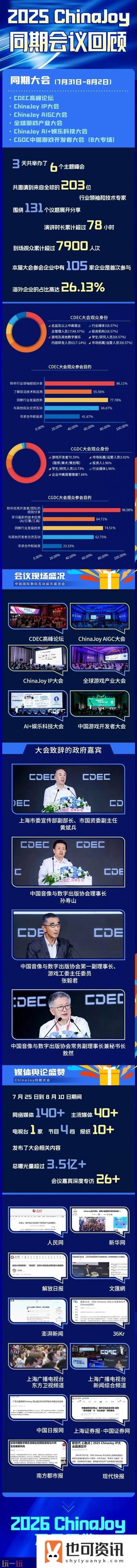 ChinaJoy-BTOB+同期会议展后回顾发布！