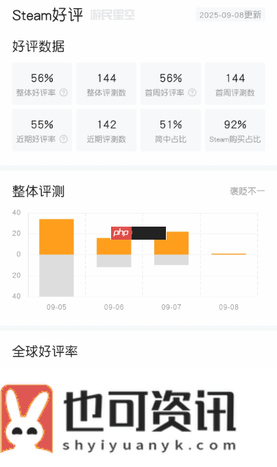小高终天教团Steam褒贬不一!此前国区曾临时涨价