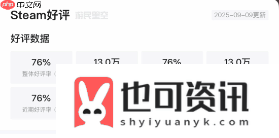 外媒感叹丝之歌现状