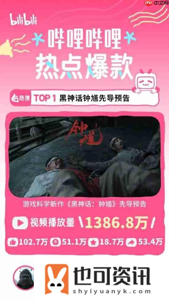 B站分享八月热点特辑！黑神话