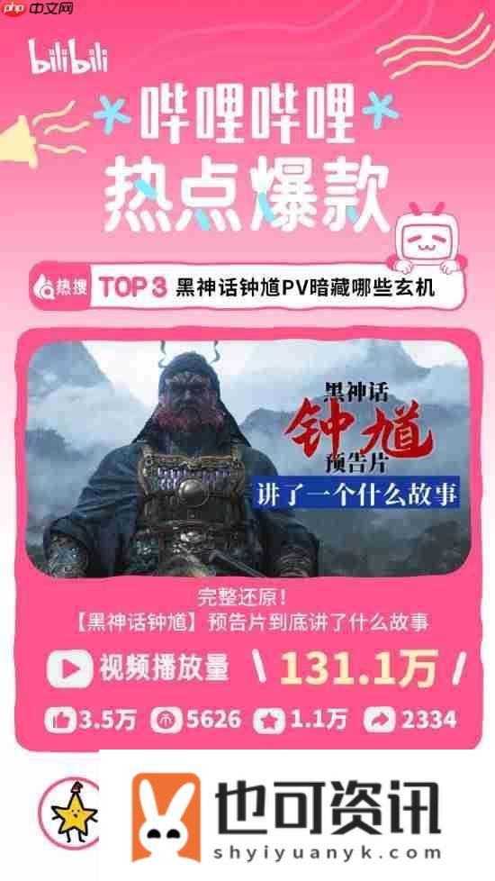 B站分享八月热点特辑！黑神话