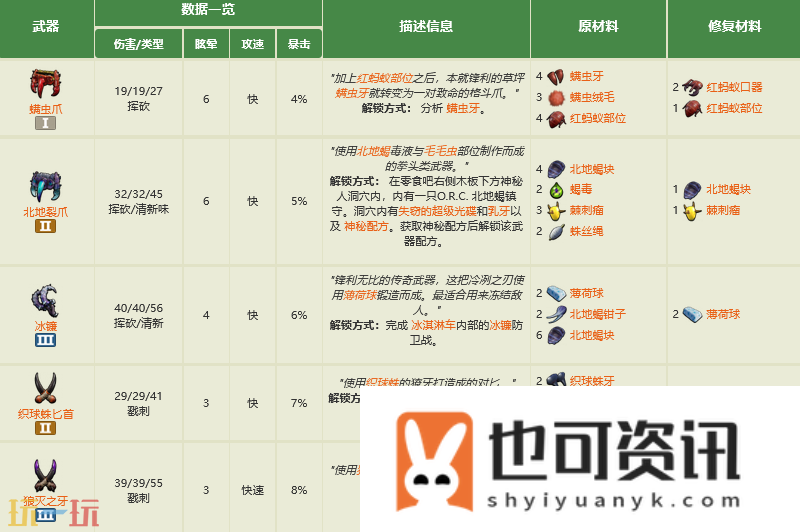 全双持武器制作大全