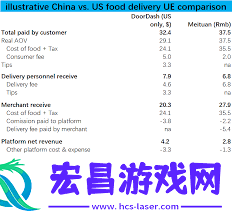 美团外卖属于美国吗