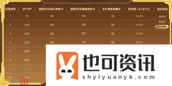 朱雀-炫光加入专属礼包！