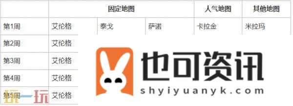 PUBG37.2地图轮换报告