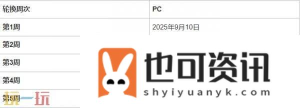 PUBG37.2地图轮换报告