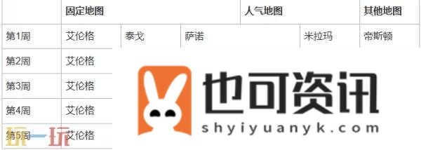 PUBG37.2地图轮换报告