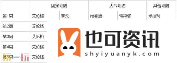 PUBG37.2地图轮换报告