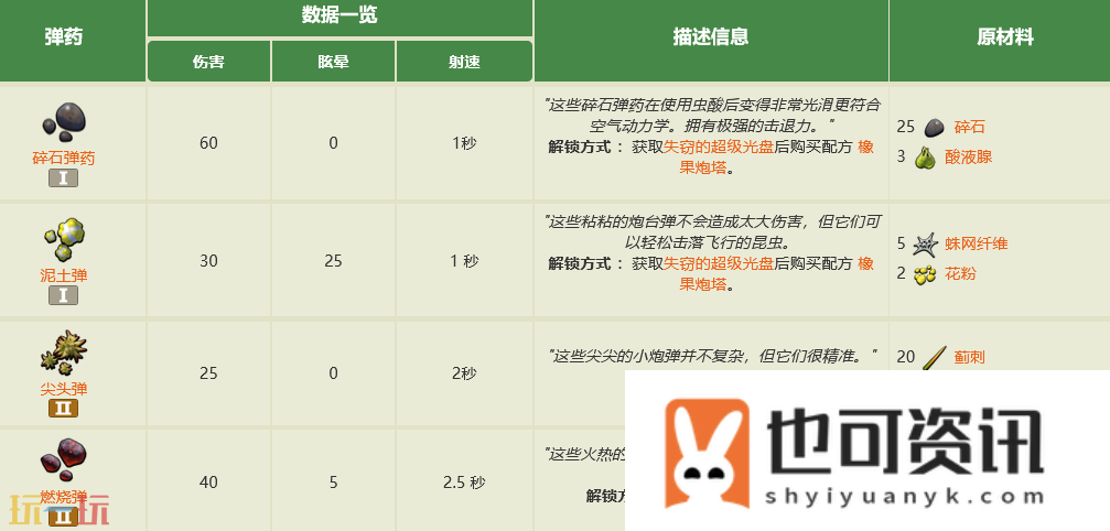 全炮塔弹药制作大全