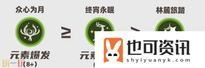 菈乌玛全方位养成攻略