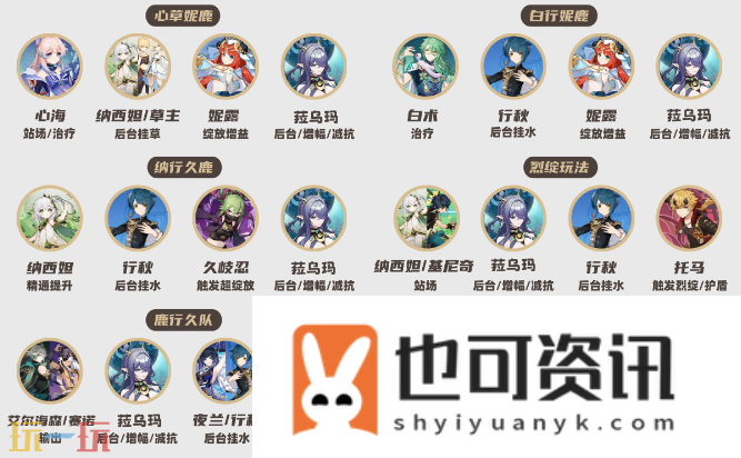菈乌玛全方位养成攻略