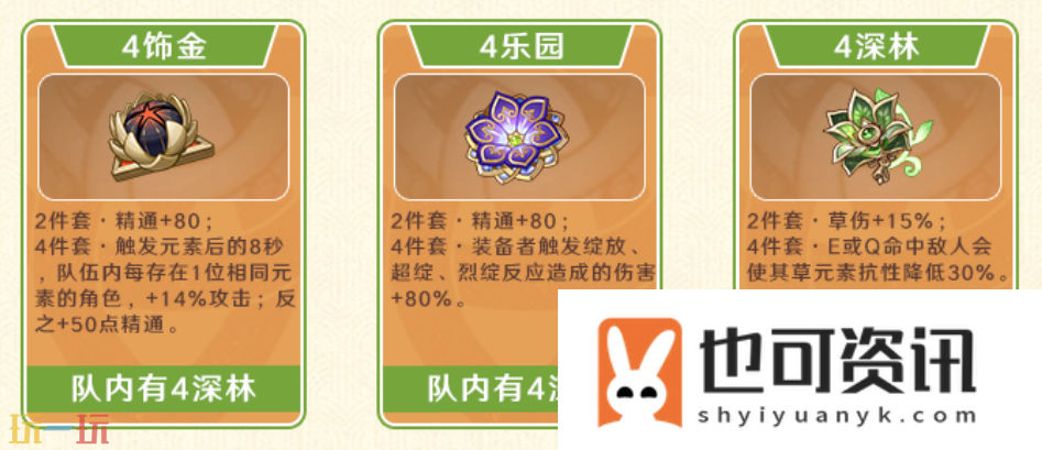 卡维全方位养成攻略