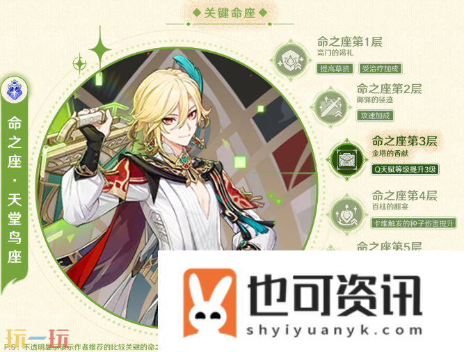 卡维全方位养成攻略