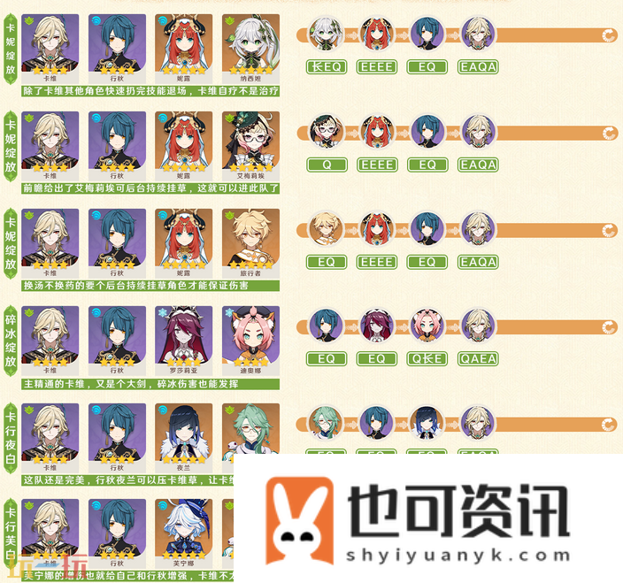 卡维全方位养成攻略