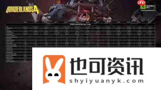 无主之地4官方优化指南发布！推荐配置能2K+60帧