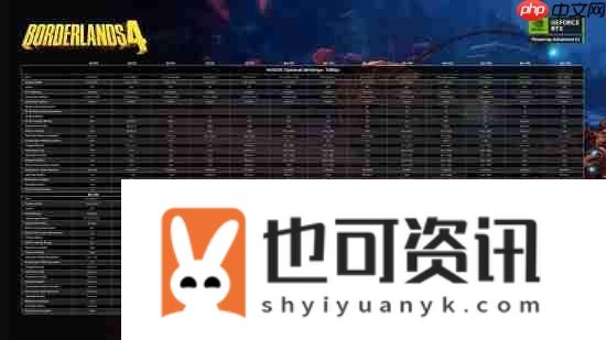 无主之地4官方优化指南发布！推荐配置能2K+60帧