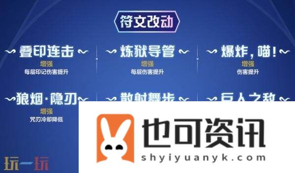 英雄联盟手游9月11日6.2g版本更新汇总