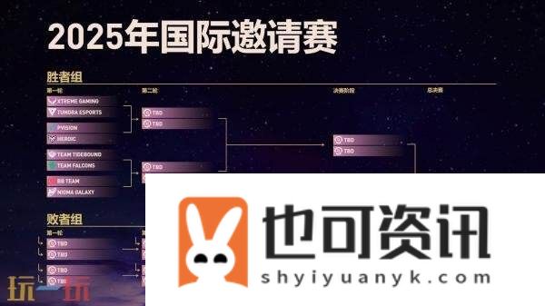 2025年国际邀请赛TI14主赛事今日开战！争夺冠军之神盾！