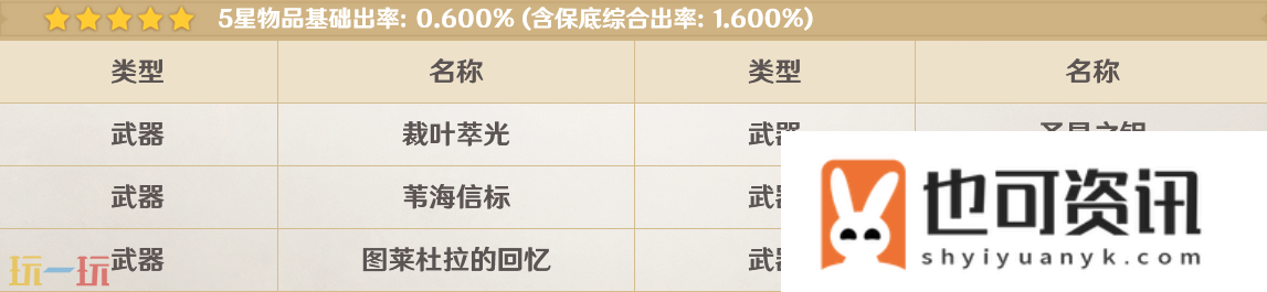 混池露草的行盏up角色介绍